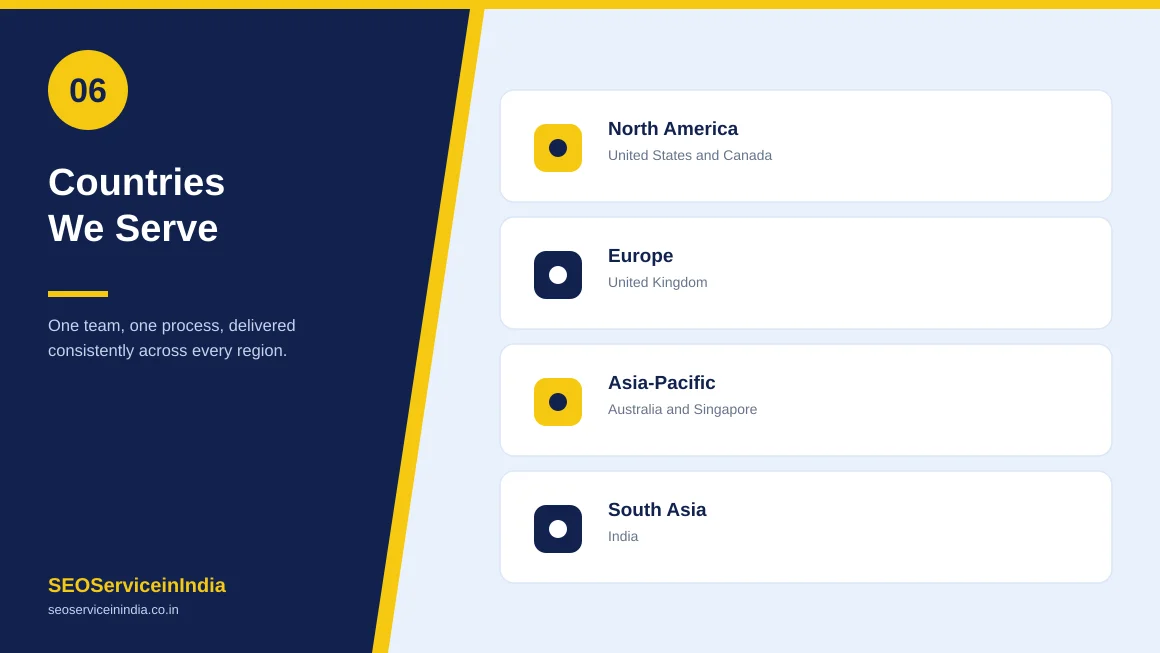 Transparent Castos hosting and submission service cost breakdown