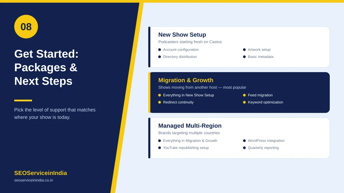 Why choose SEOServiceinIndia for Castos podcast submission services