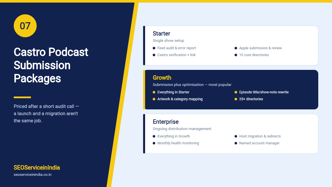 Castro podcast submission service packages Starter Growth Enterprise