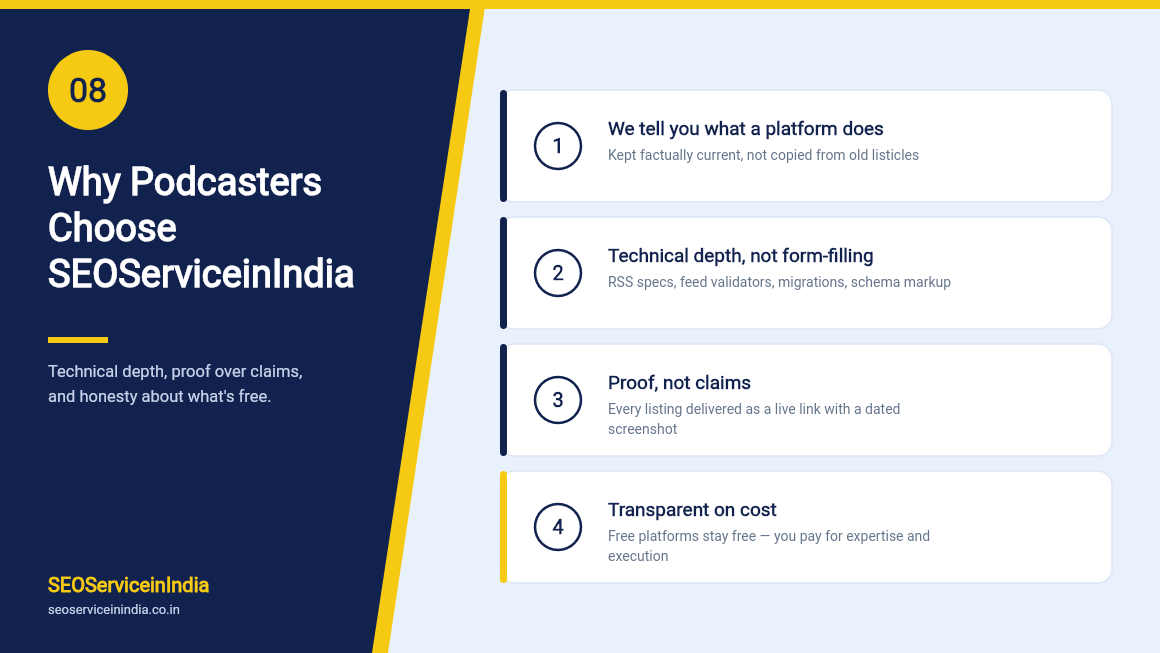 SEOServiceinIndia podcast submission and distribution team expertise