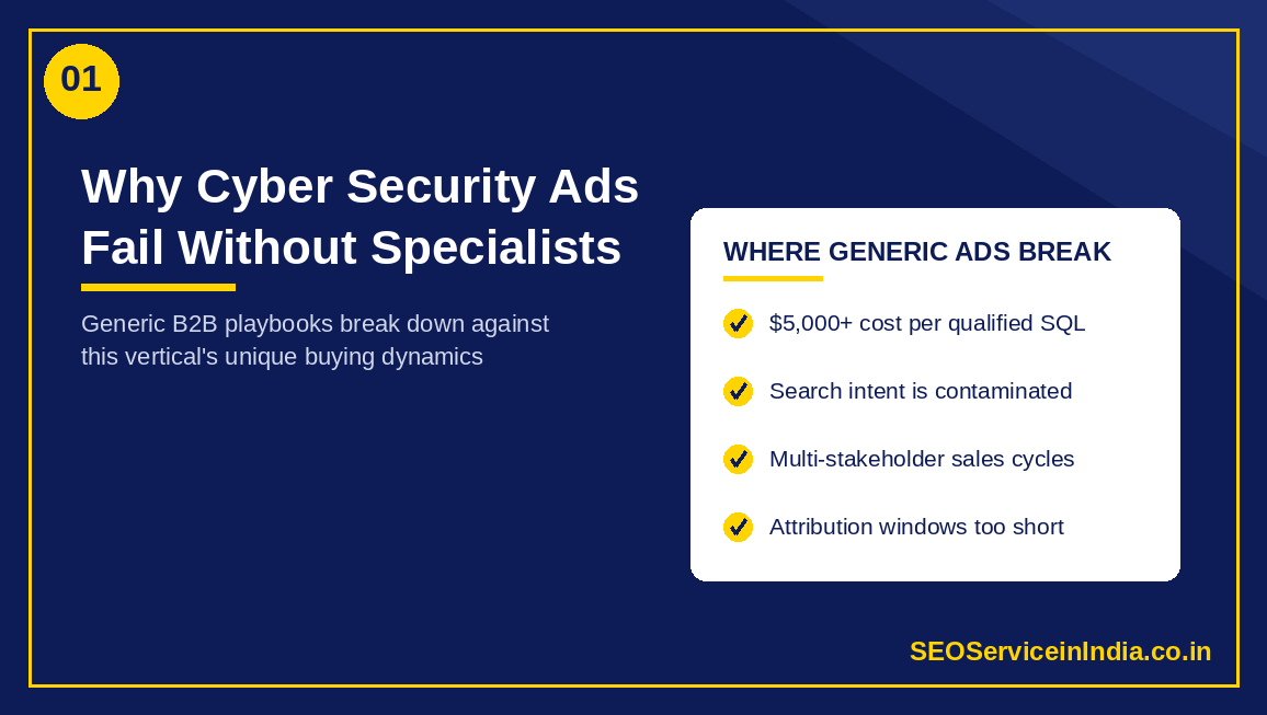 Google Ads packages for cyber security companies and firms