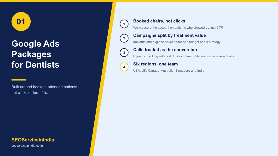 Google Ads packages for dentists hero banner showing a dental practice paid search campaign