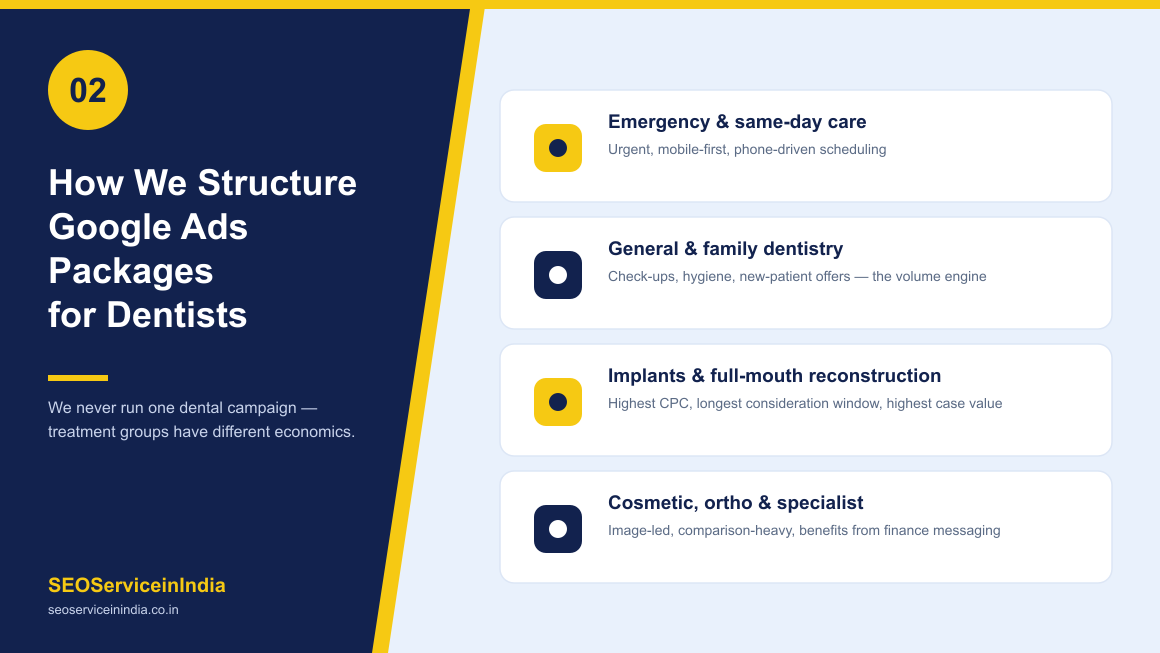 Dental Google Ads campaign structure split by treatment group and cost per booked patient