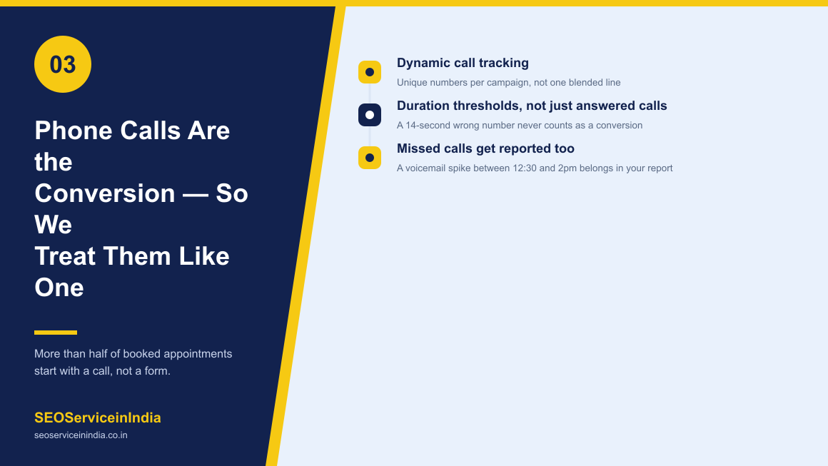 Dental PPC call tracking showing call-duration thresholds and missed call reporting