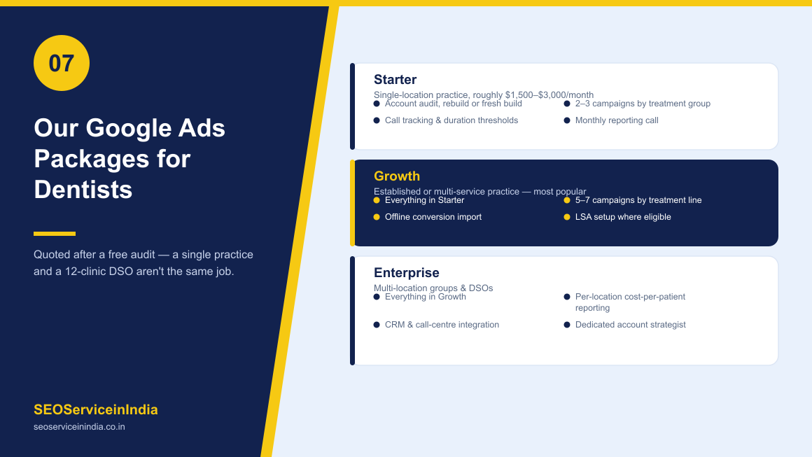 Google Ads packages for dentists compared across Starter, Growth and Enterprise tiers