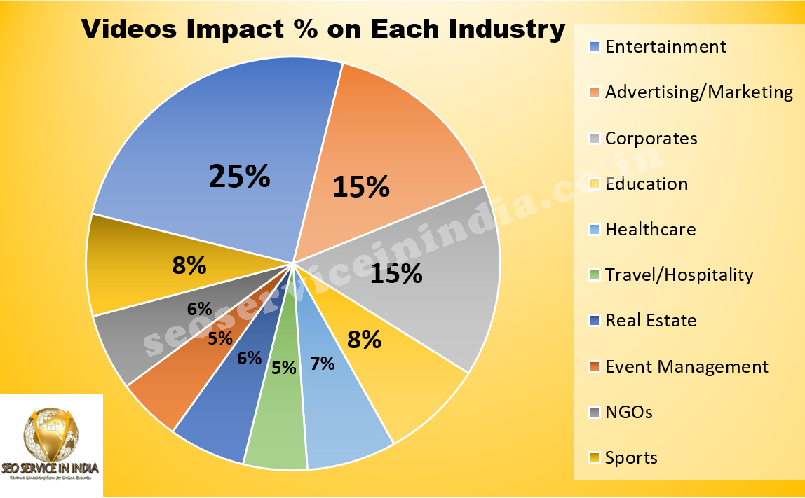 pie chart