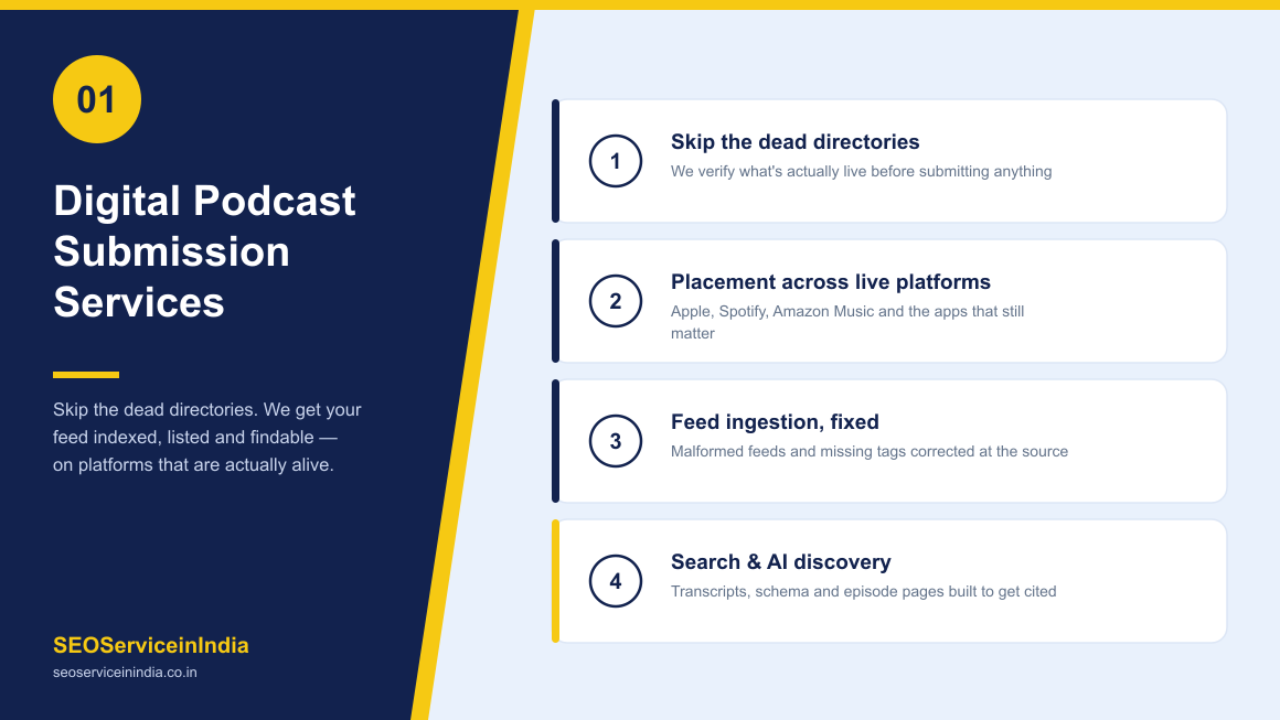 Digital podcast submission services for global podcasters
