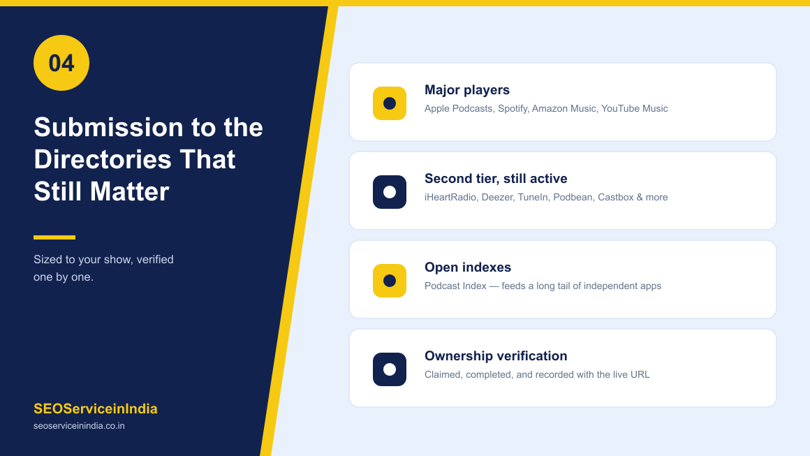 Podcast directory submission and ownership verification checklist