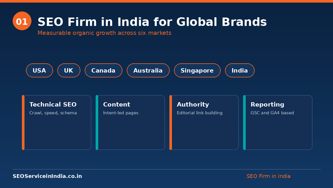 SEO firm in India serving global brands across USA, UK, Canada, Australia, Singapore and India