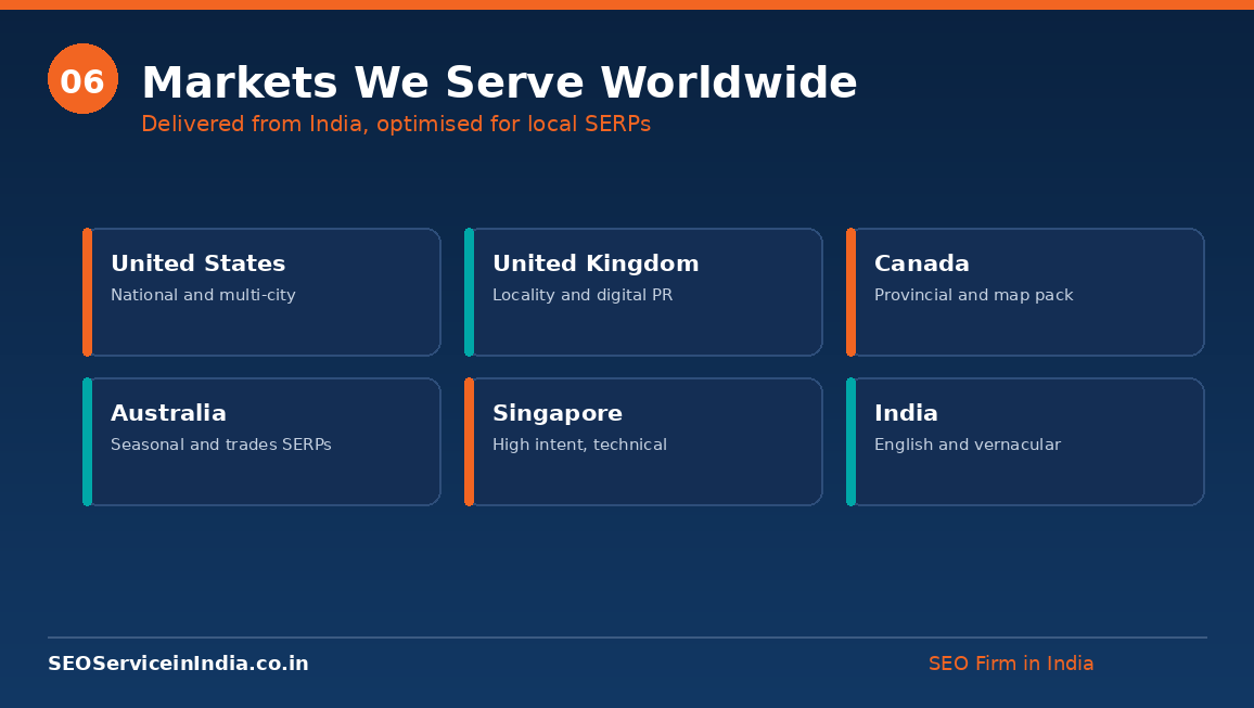 Global SEO markets served from India - United States, United Kingdom, Canada, Australia, Singapore and India