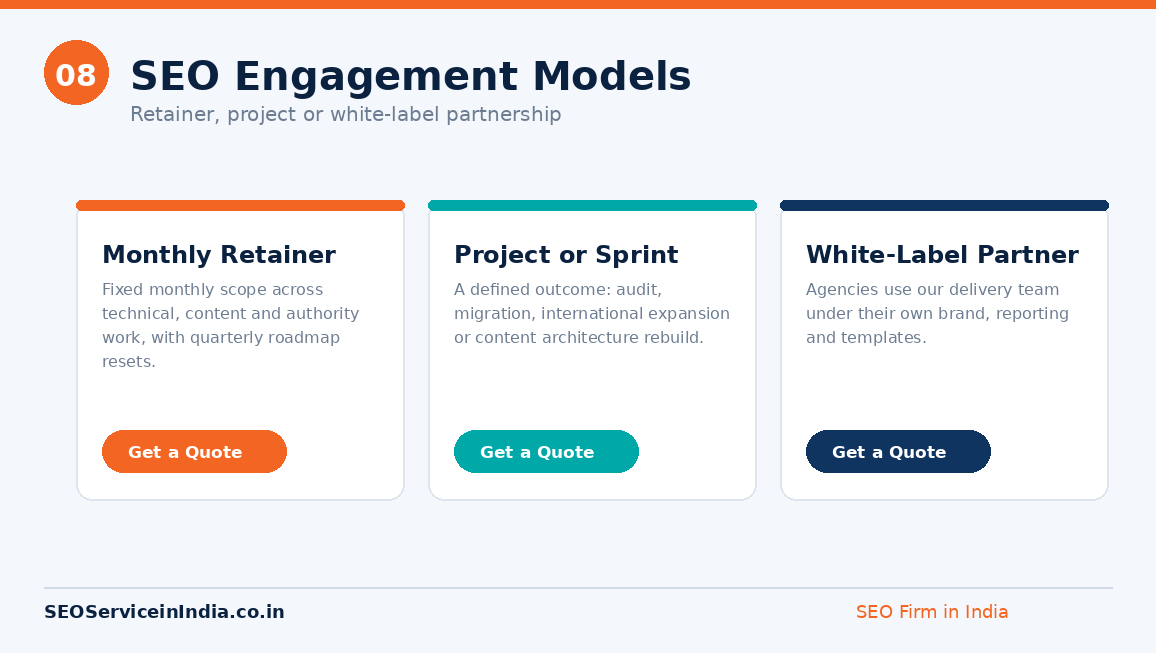 SEO engagement models in India - monthly retainer, project sprint and white label SEO partnership