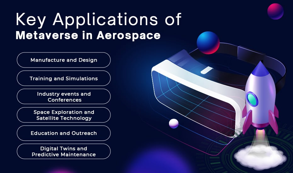 Present Role of Metaverse Technology in Business Realm: The Era Now Begins